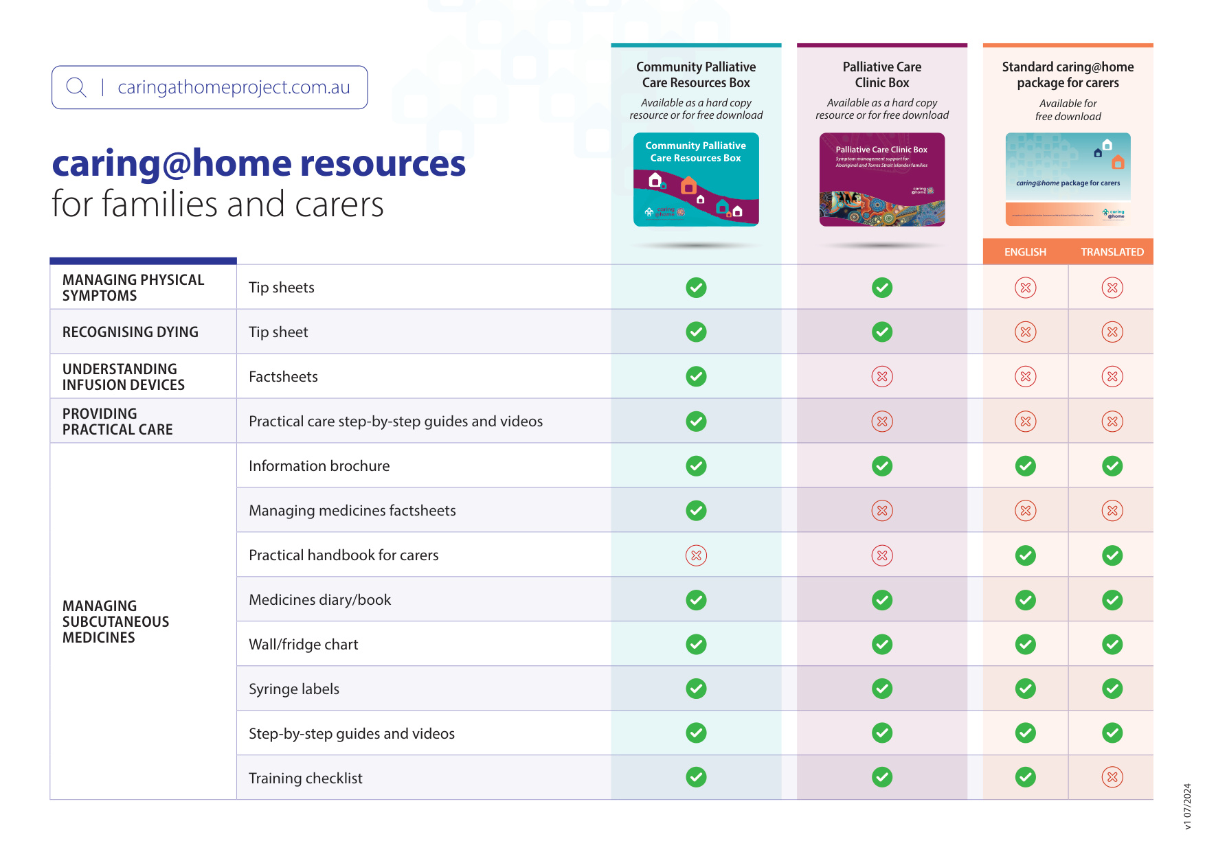 Thumbnail of Resource Matrix for carers and families