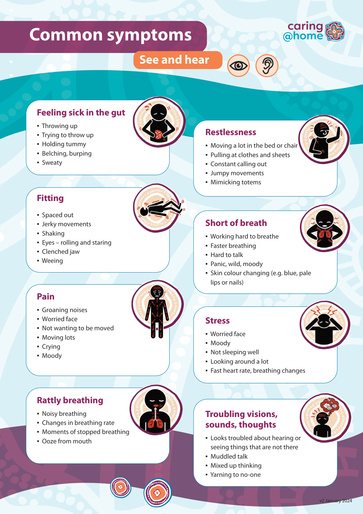 Thumbnail of Common symptoms