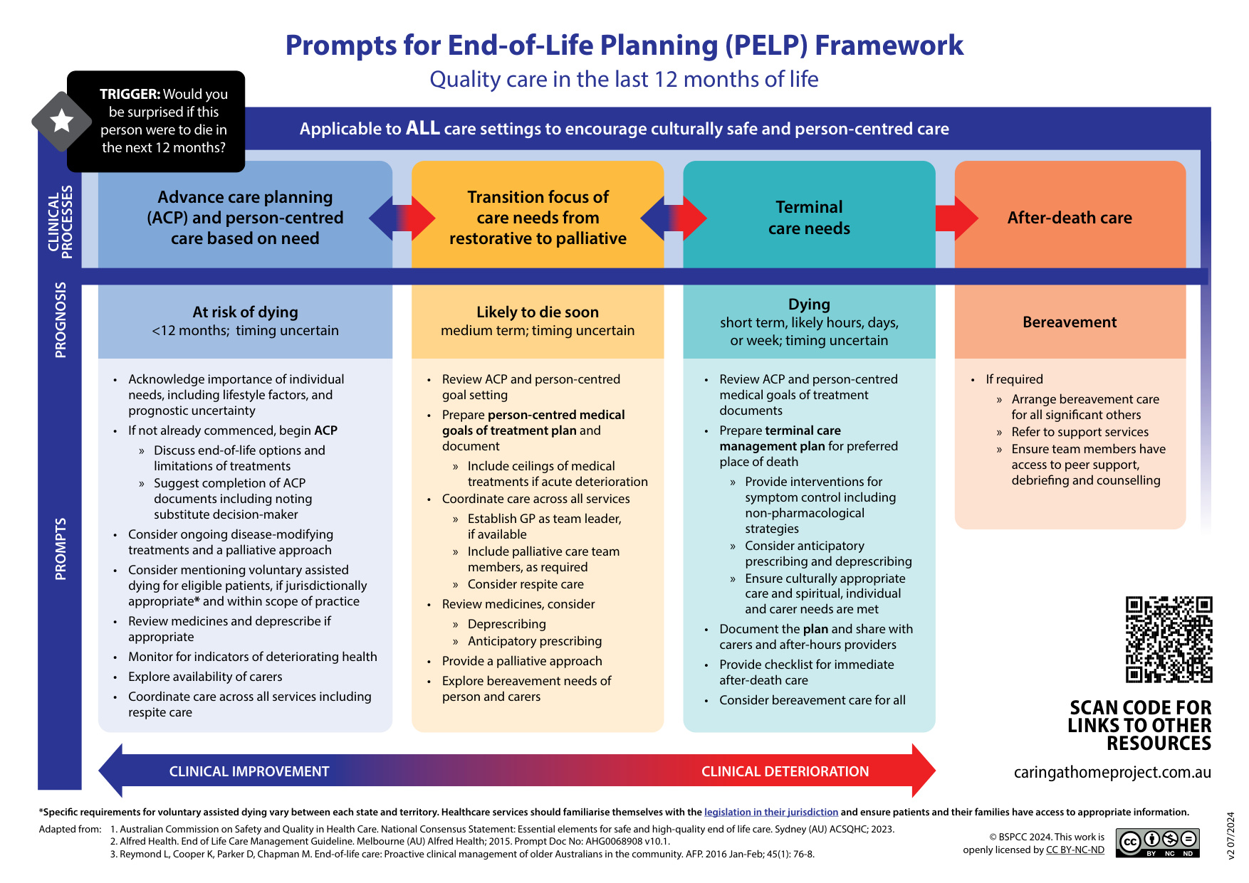 Screenshot of the PELP Framework