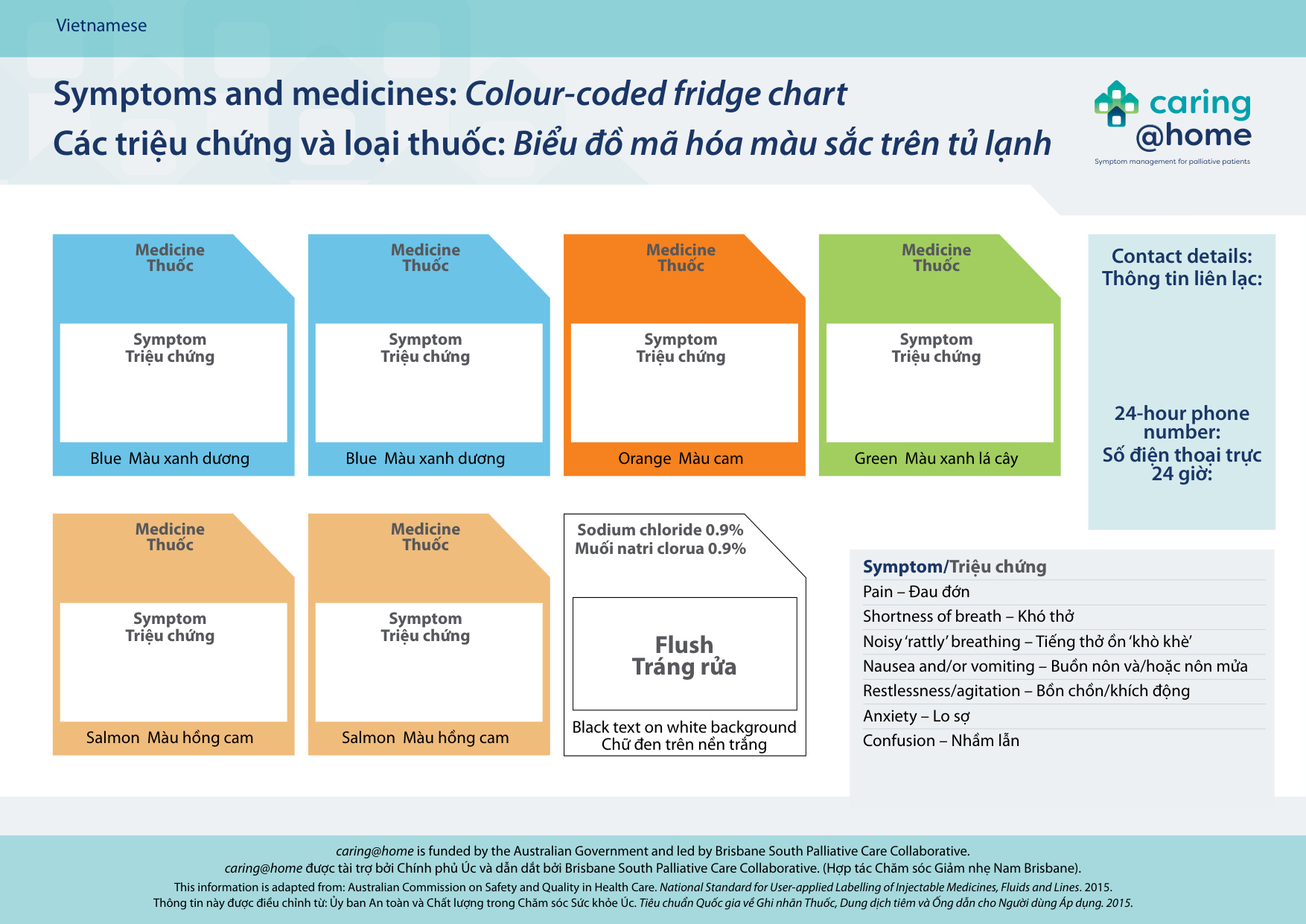 Thumbnail of Symptoms and medicines: colour-coded fridge chart