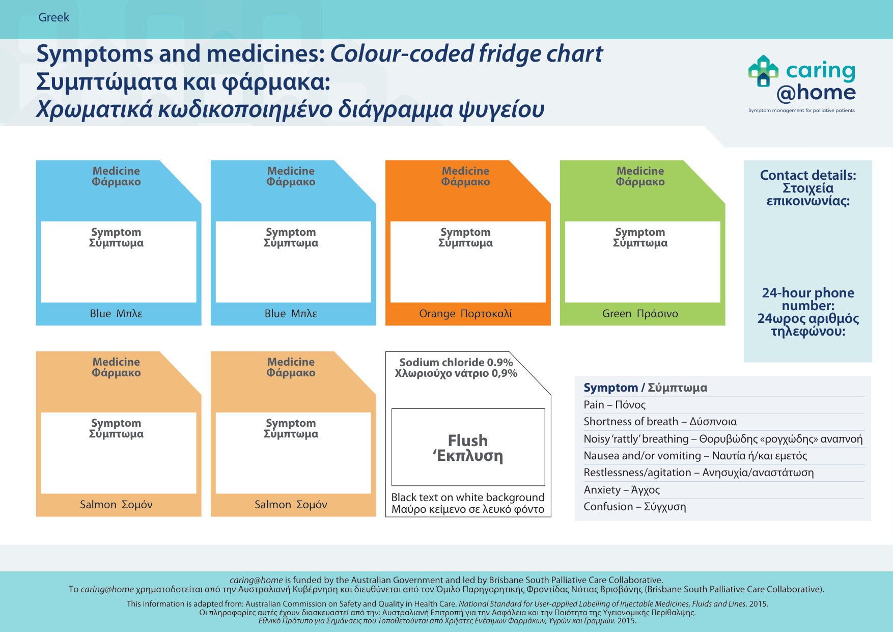 Thumbnail of Symptoms and medicines: colour-coded fridge chart