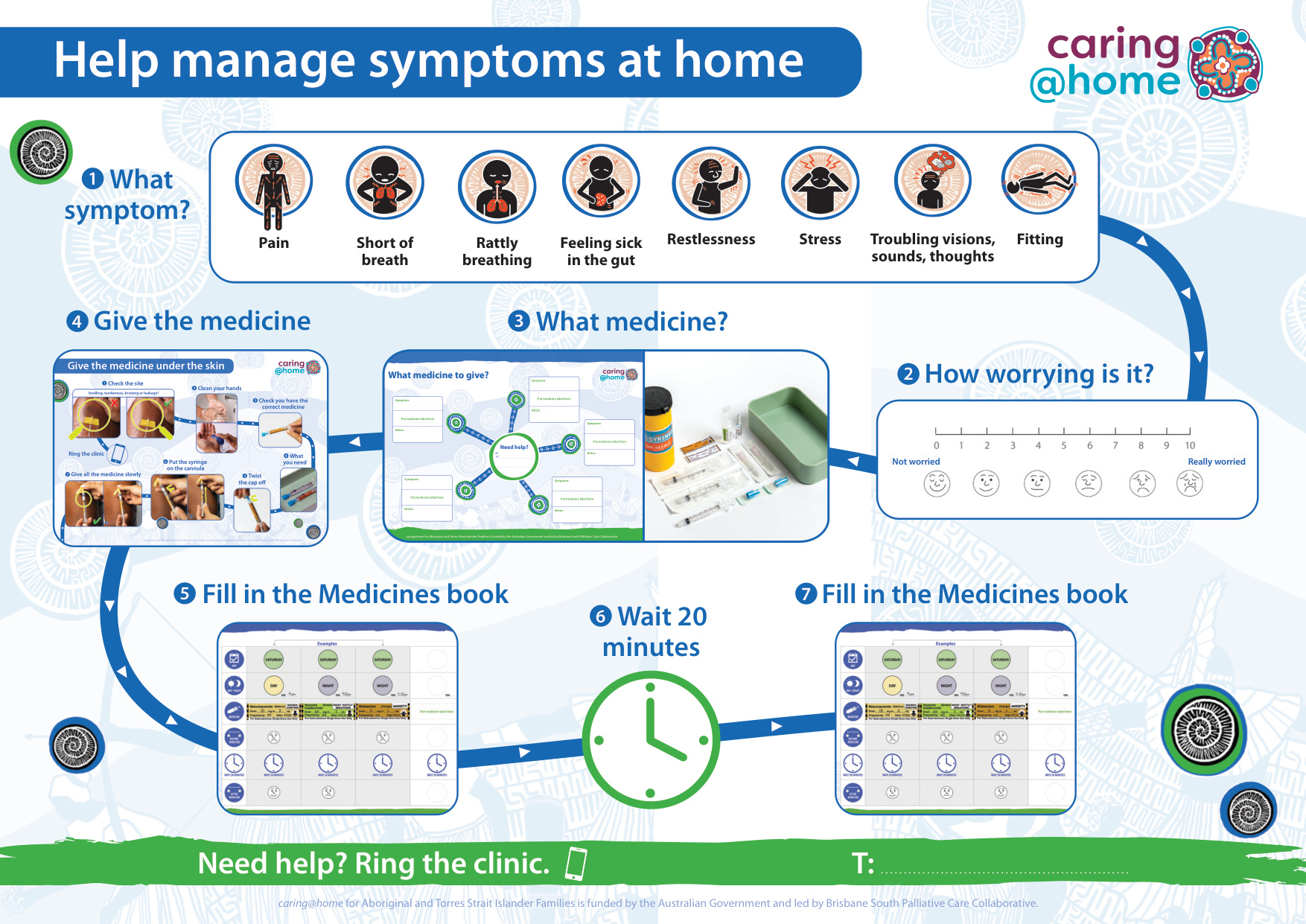 Thumbnail of Tip Sheet - Help manage symptoms at home poster  (for Torres Strait Islander families)