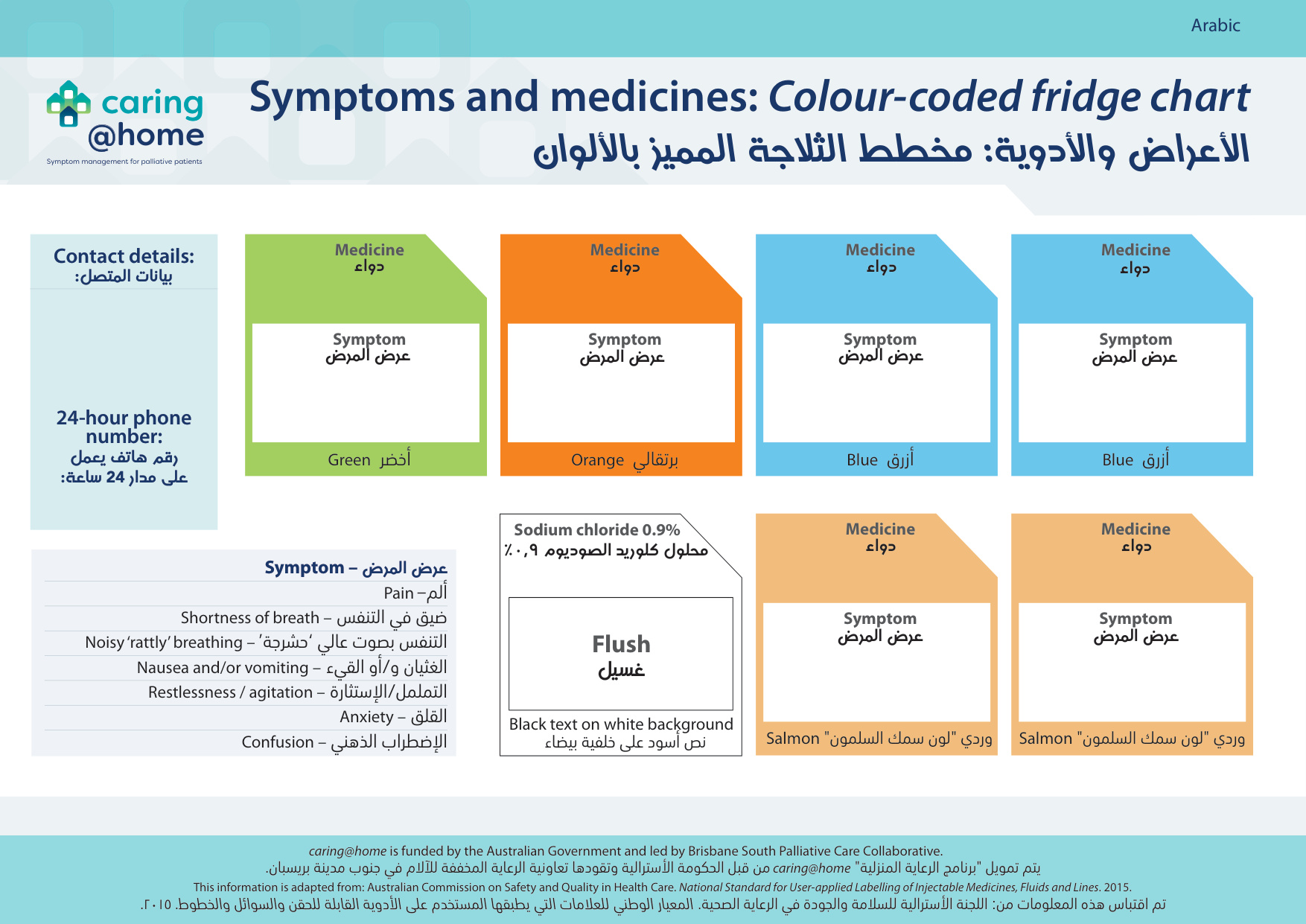 Thumbnail of Symptoms and medicines: colour-coded fridge chart