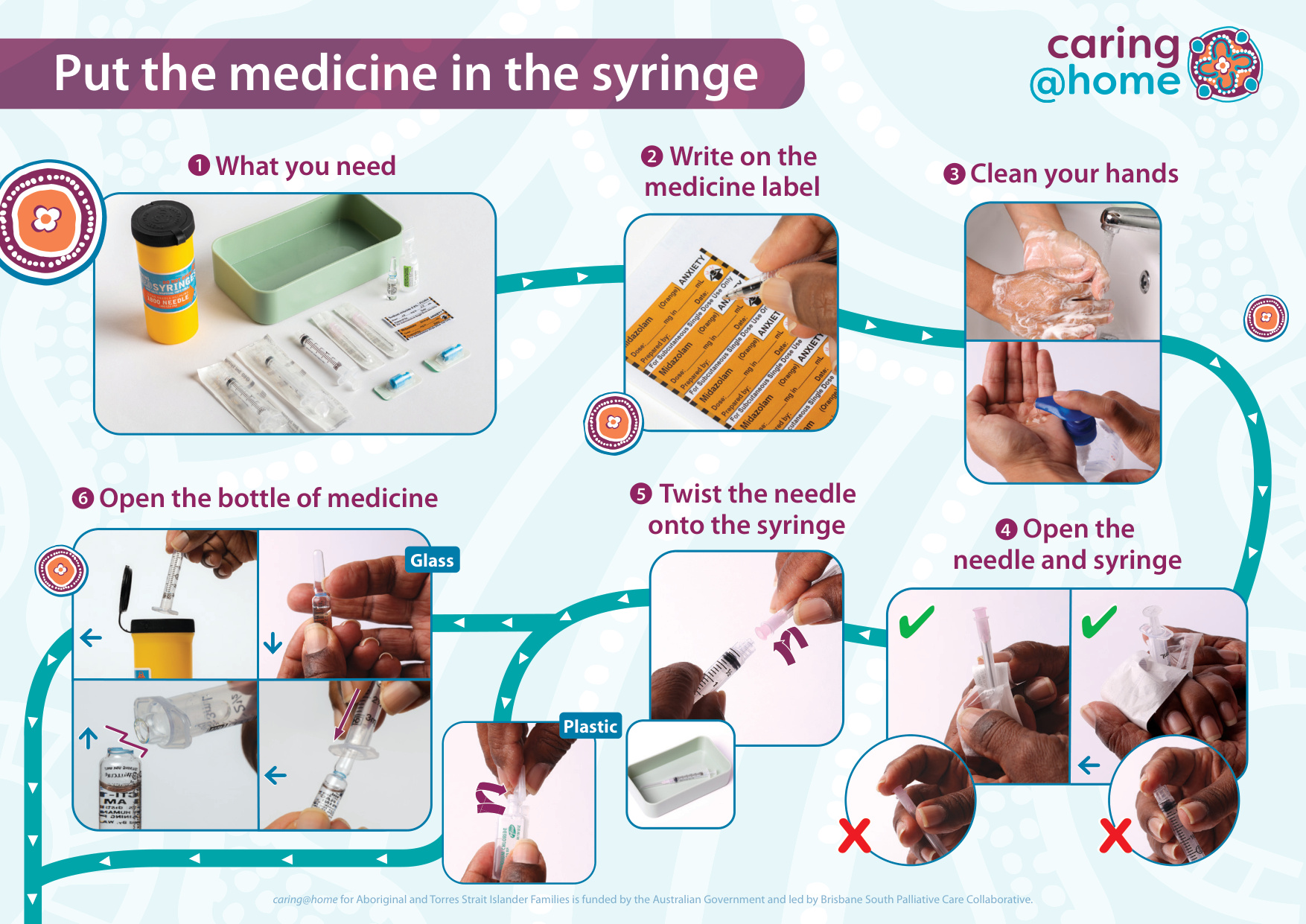 Thumbnail of Put medicine in the syringe poster  (For Aboriginal families)