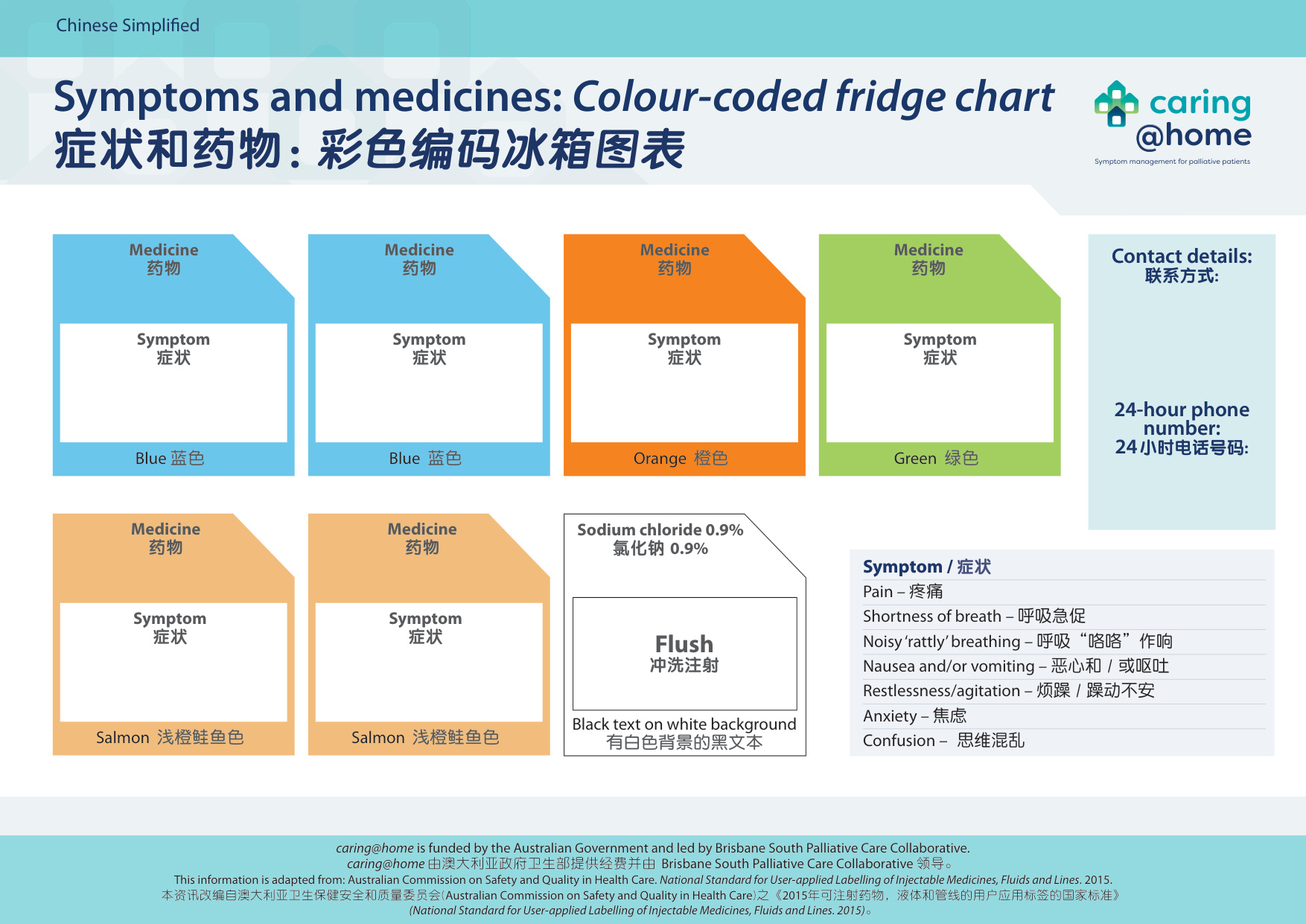 Thumbnail of Symptoms and medicines: colour-coded fridge chart