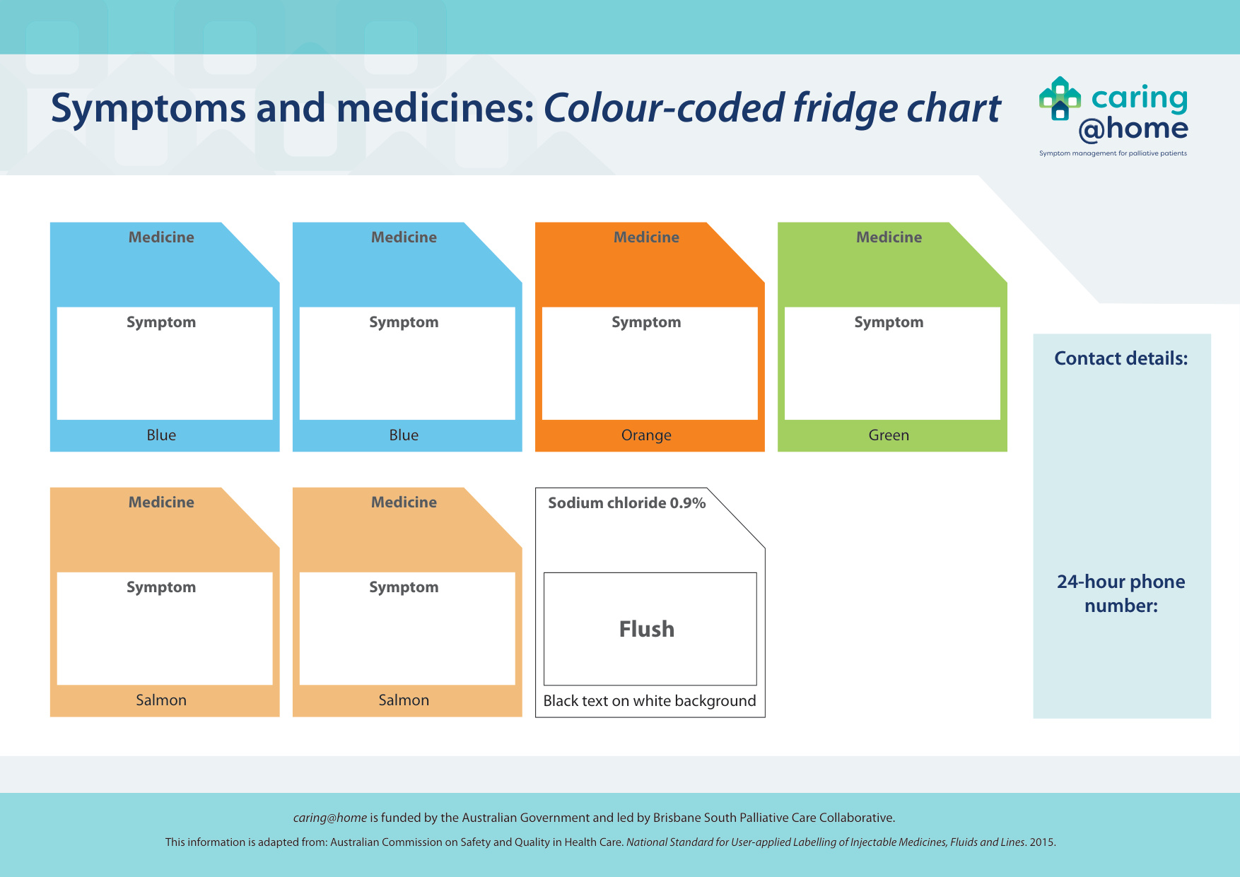 Thumbnail of Symptoms and medicines: colour coded fridge chart