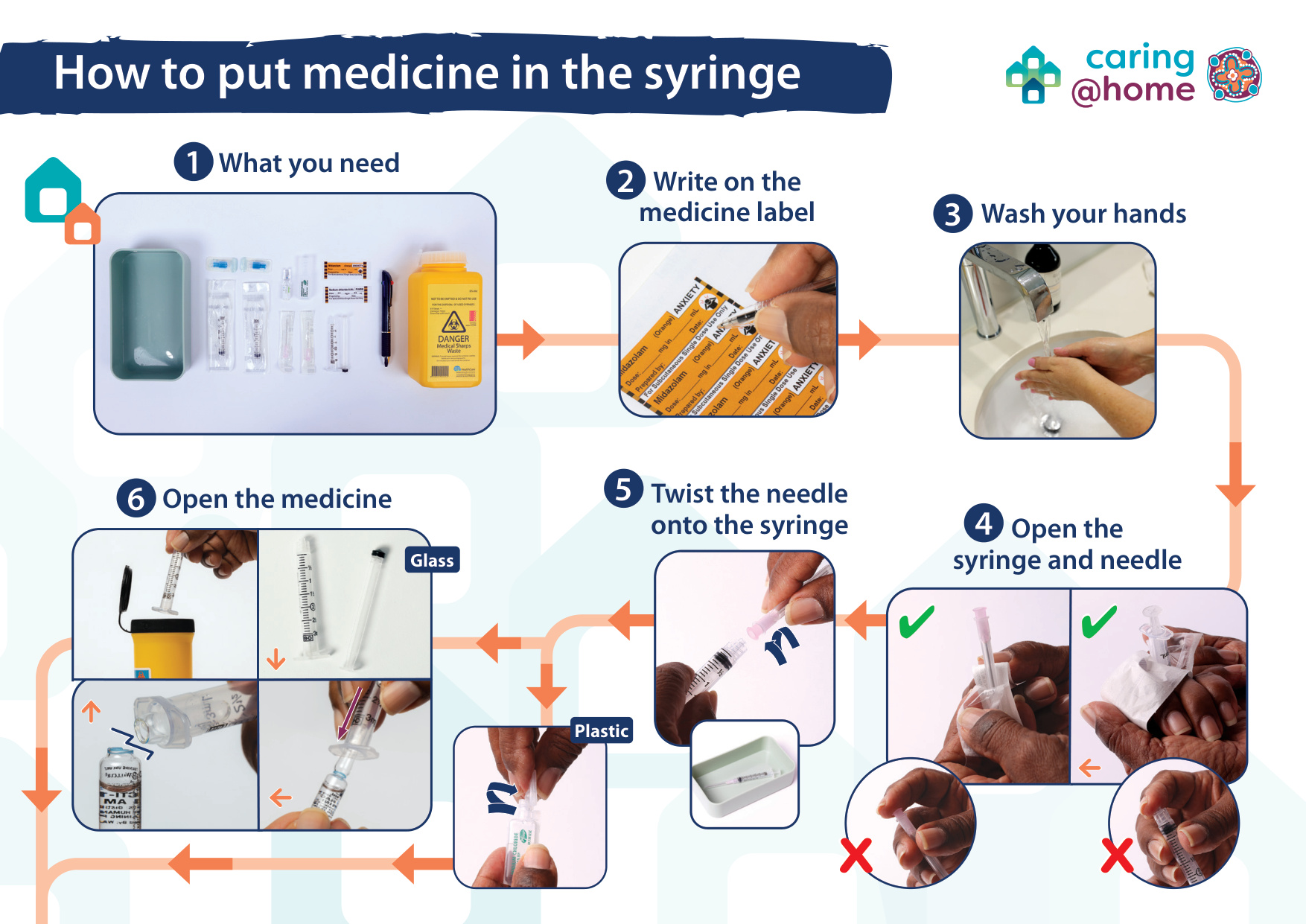 Thumbnail of How to put medicine in the syringe