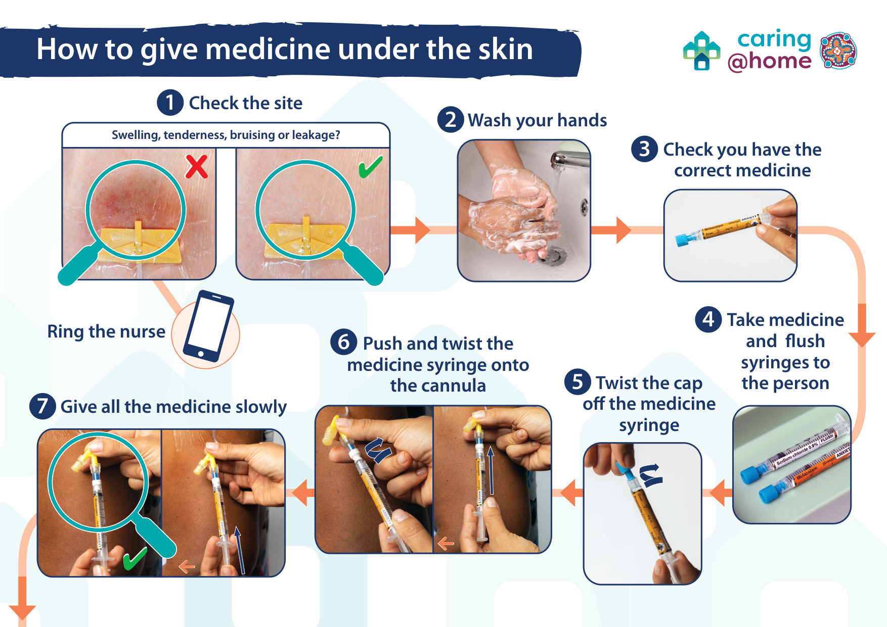 Thumbnail of How to give medicine under the skin