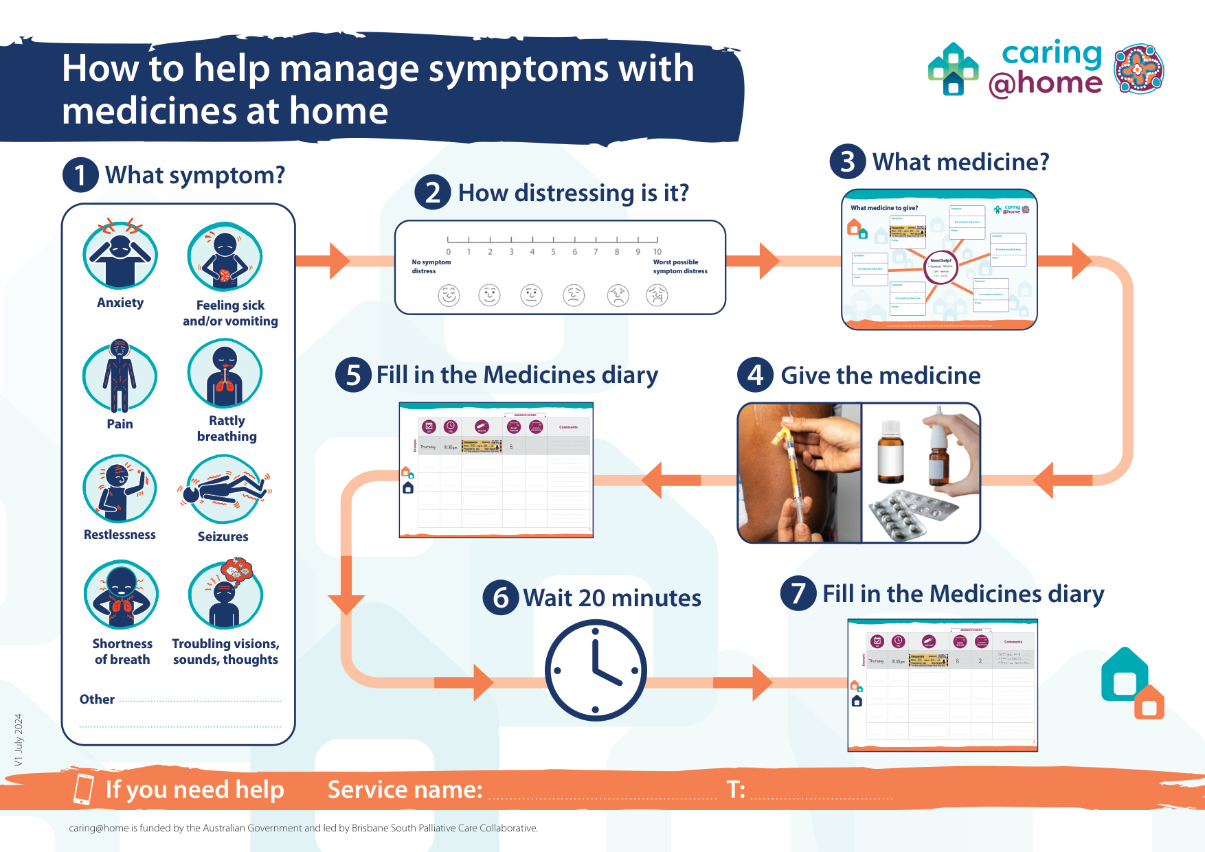 Thumbnail of How to help manage symptoms with medicines at home