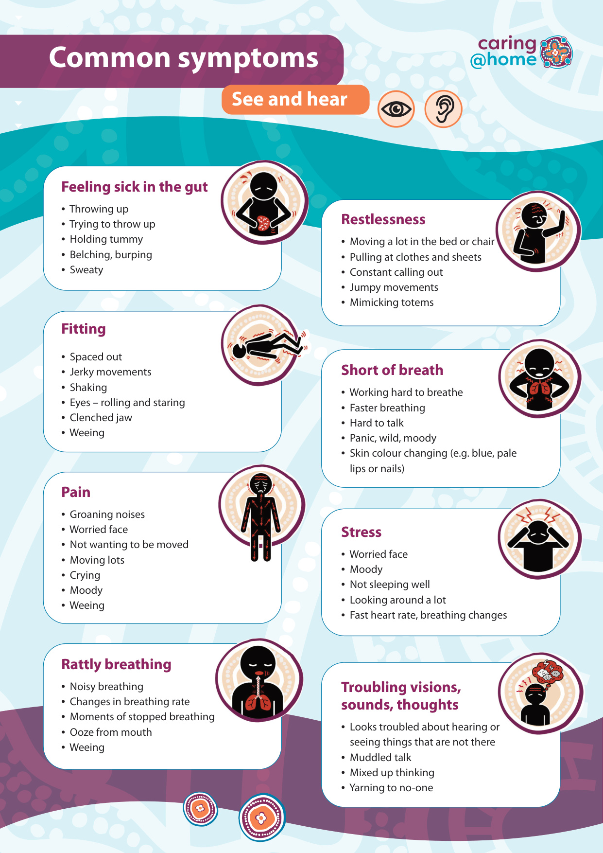 Thumbnail of Common symptoms poster  (For Aboriginal families)