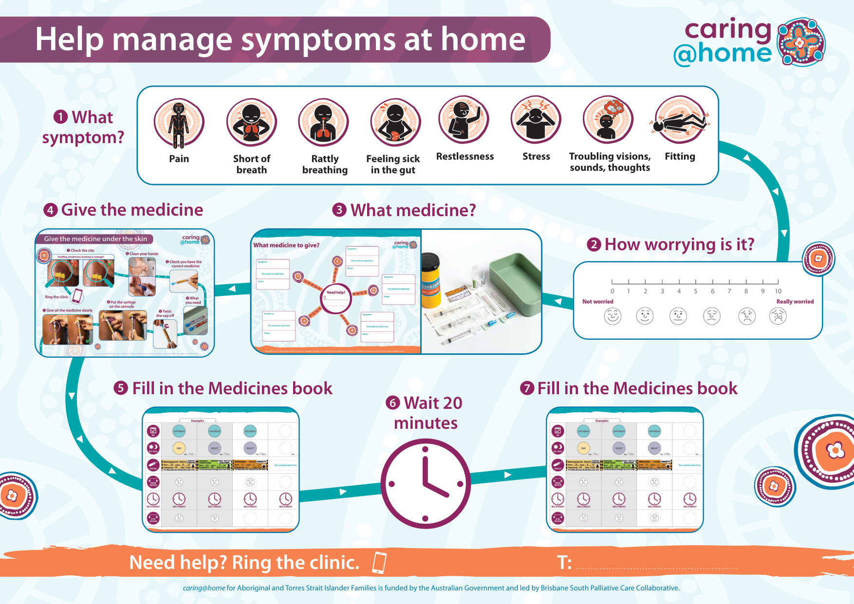 Thumbnail of Help manage symptoms at home poster  (For Aboriginal families)